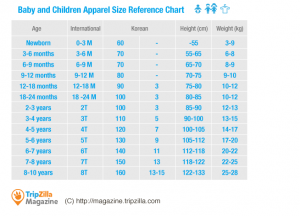 Korean Baby Size Chart