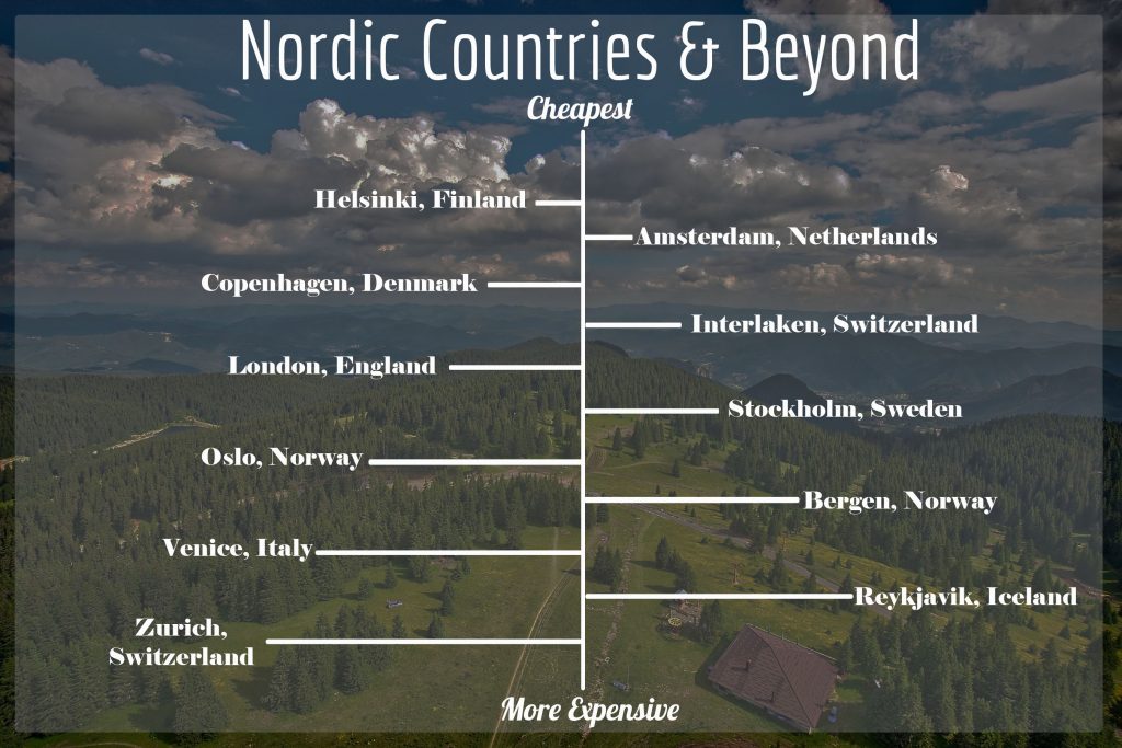 Cheapest to Most Expensive (Nordic Countries & Beyond) TripZilla